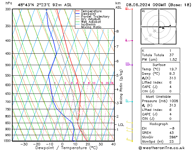 Model temps GFS Sa 08.06.2024 00 UTC