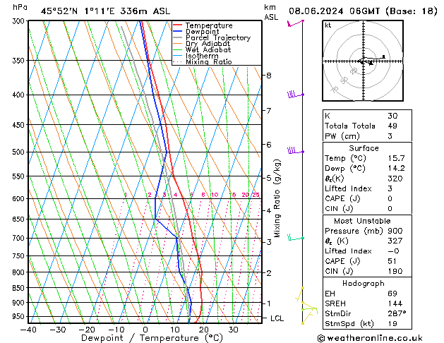 Model temps GFS so. 08.06.2024 06 UTC