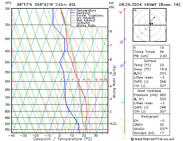 Model temps GFS sáb 08.06.2024 18 UTC