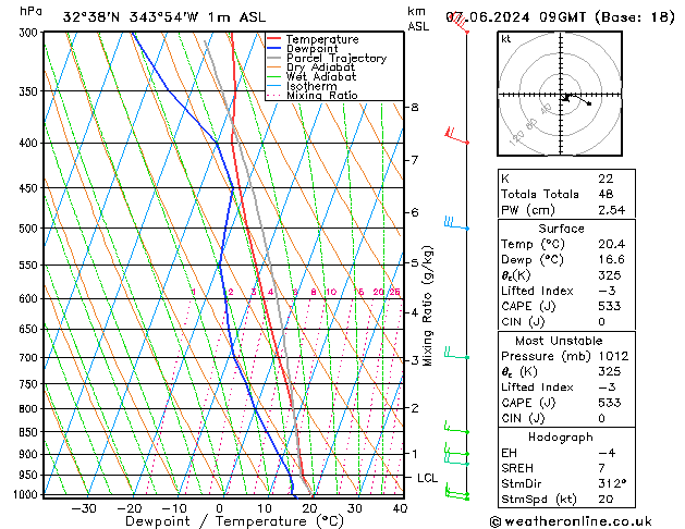 Model temps GFS Sex 07.06.2024 09 UTC