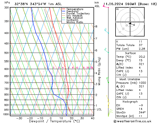 Model temps GFS вт 11.06.2024 06 UTC