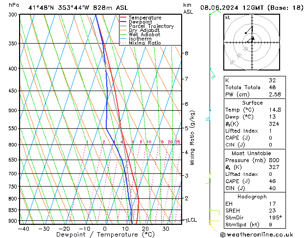 Model temps GFS Sáb 08.06.2024 12 UTC