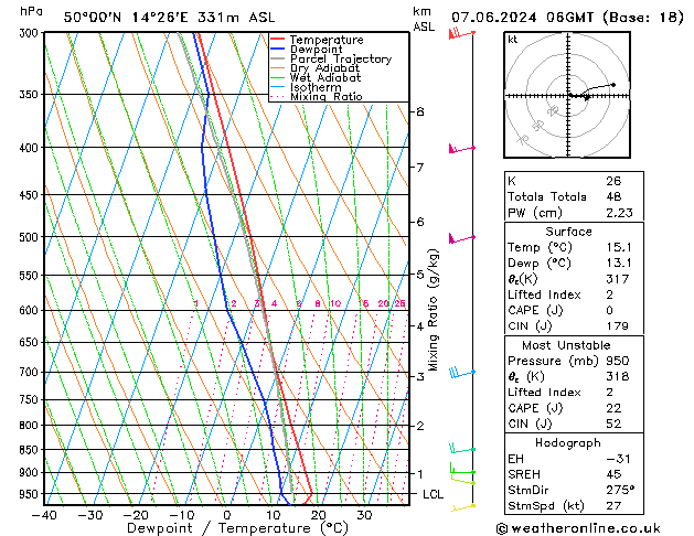 Model temps GFS Pá 07.06.2024 06 UTC