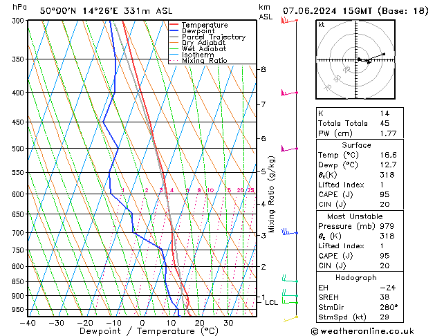 Model temps GFS Pá 07.06.2024 15 UTC