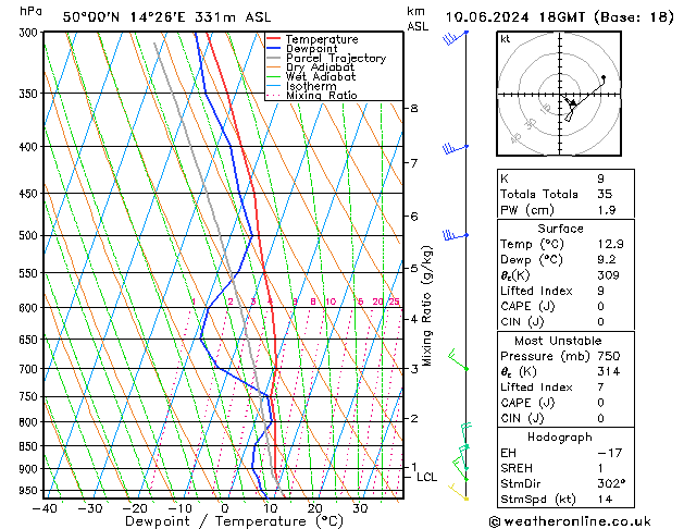 Model temps GFS Po 10.06.2024 18 UTC