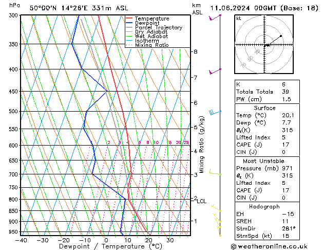 Model temps GFS Tu 11.06.2024 00 UTC