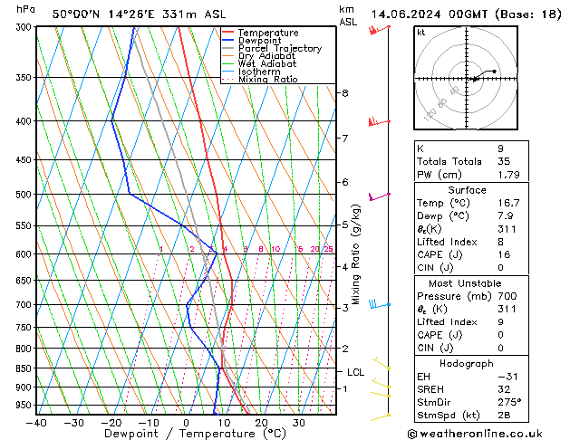 Model temps GFS Pá 14.06.2024 00 UTC