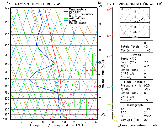 Model temps GFS pt. 07.06.2024 06 UTC