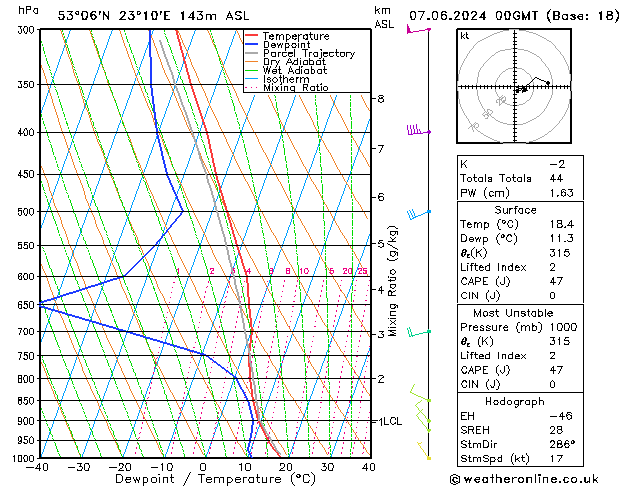 Model temps GFS pt. 07.06.2024 00 UTC