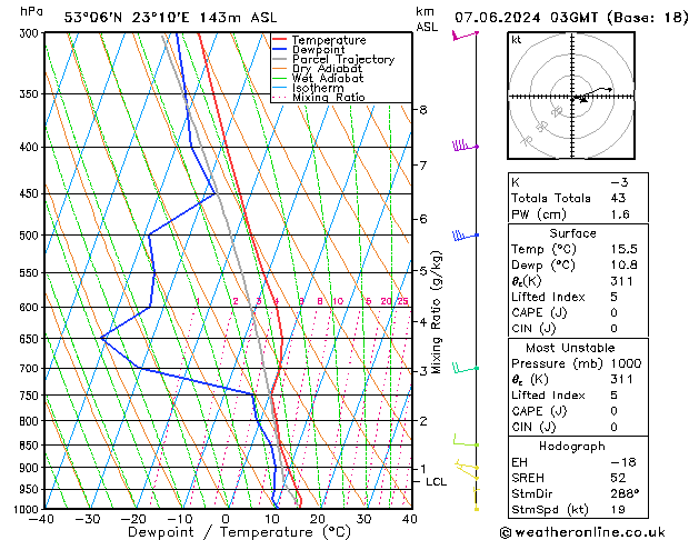 Model temps GFS pt. 07.06.2024 03 UTC