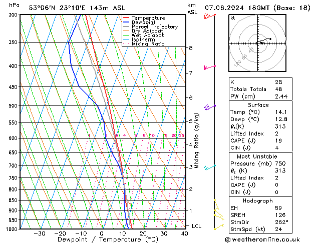 Model temps GFS pt. 07.06.2024 18 UTC