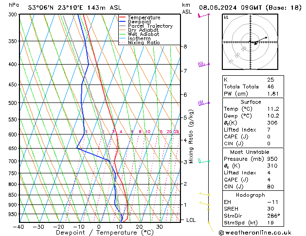 Model temps GFS so. 08.06.2024 09 UTC