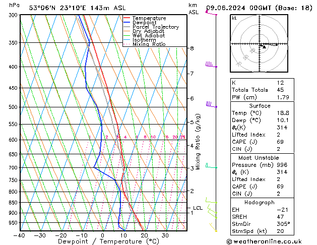 Model temps GFS nie. 09.06.2024 00 UTC