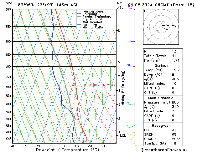 Model temps GFS nie. 09.06.2024 06 UTC