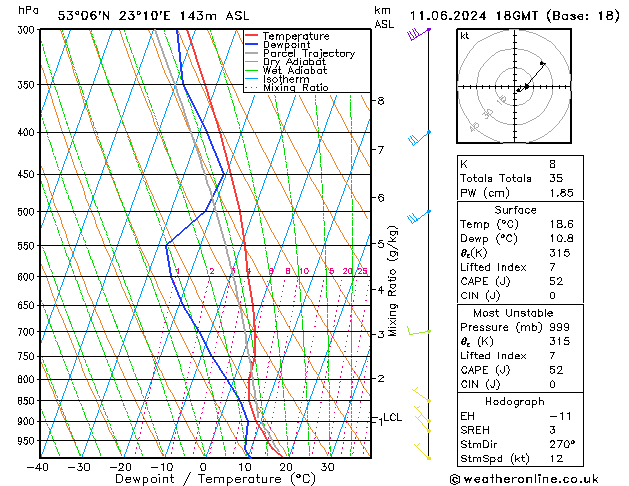 Model temps GFS wto. 11.06.2024 18 UTC