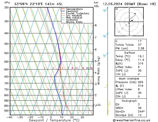 Model temps GFS śro. 12.06.2024 00 UTC