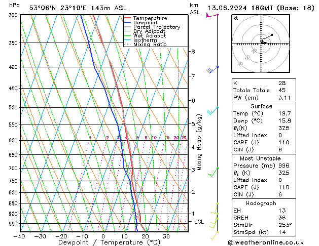 Model temps GFS czw. 13.06.2024 18 UTC