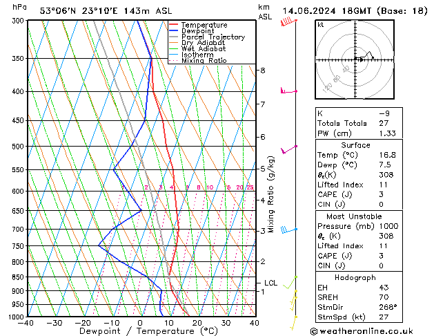 Model temps GFS pt. 14.06.2024 18 UTC