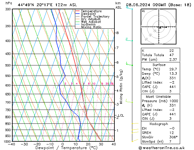 Model temps GFS Sáb 08.06.2024 00 UTC