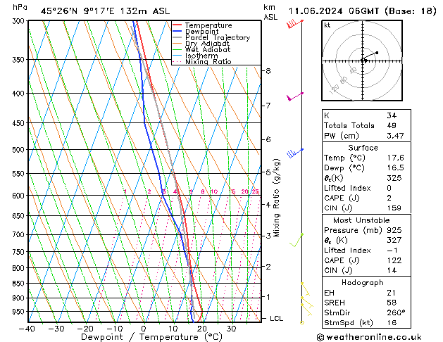 Model temps GFS Út 11.06.2024 06 UTC