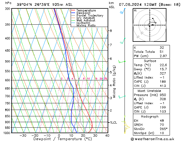 Model temps GFS  07.06.2024 12 UTC