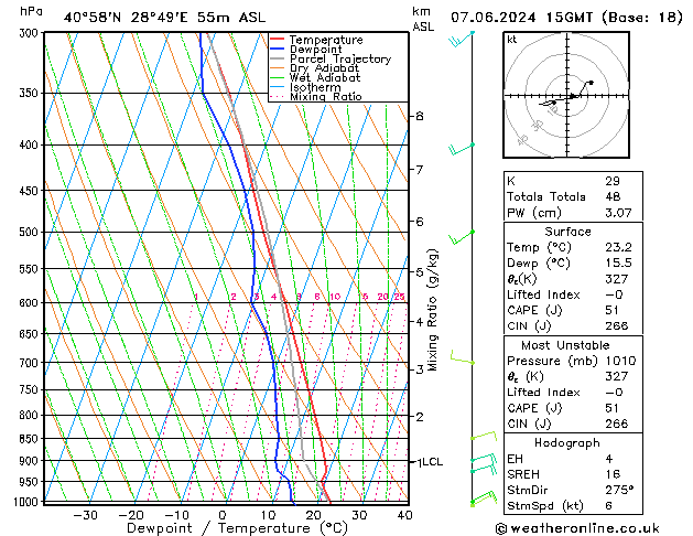 Model temps GFS Cu 07.06.2024 15 UTC