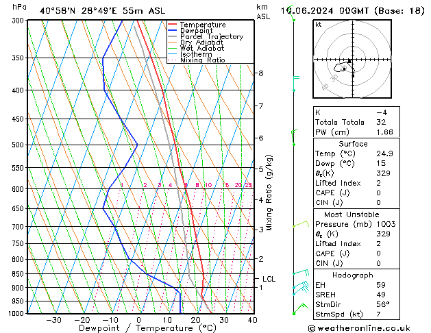 Model temps GFS Mo 10.06.2024 00 UTC