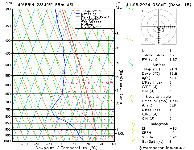 Model temps GFS Sa 11.06.2024 06 UTC