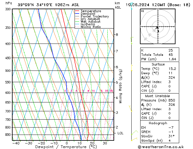 Model temps GFS Pzt 10.06.2024 12 UTC