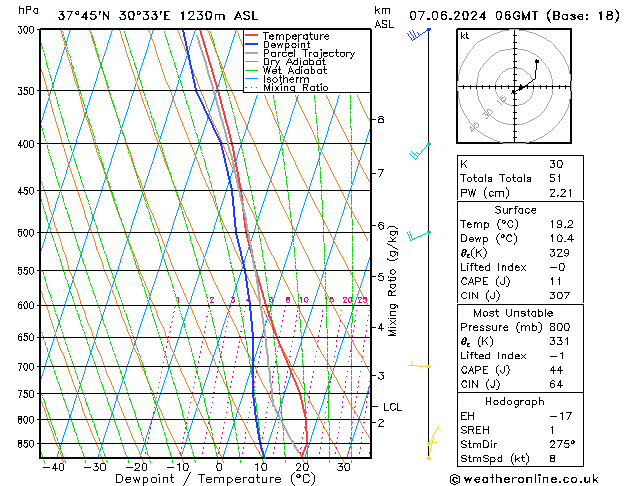 Model temps GFS Cu 07.06.2024 06 UTC