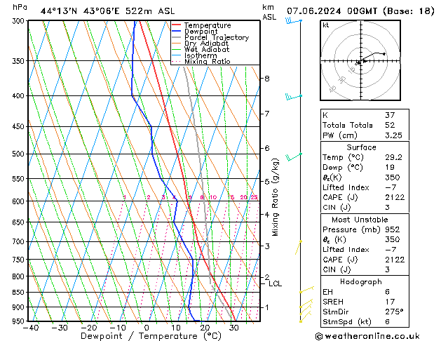 Model temps GFS 星期五 07.06.2024 00 UTC