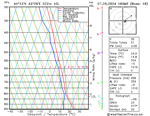 Model temps GFS 星期五 07.06.2024 18 UTC