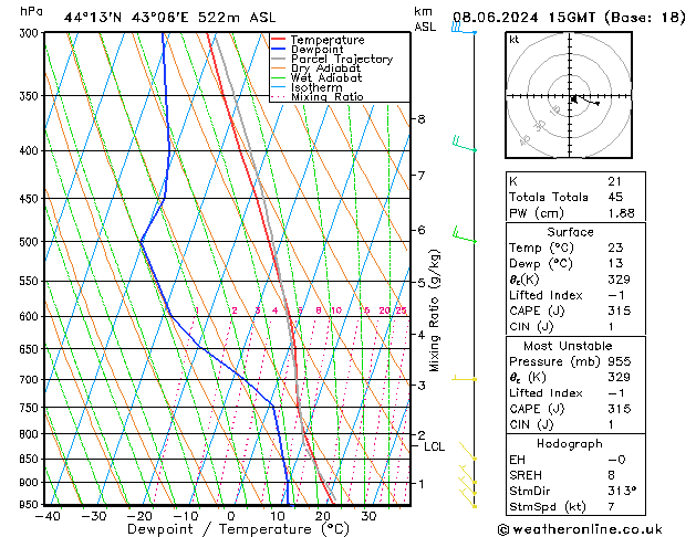 Model temps GFS Sa 08.06.2024 15 UTC