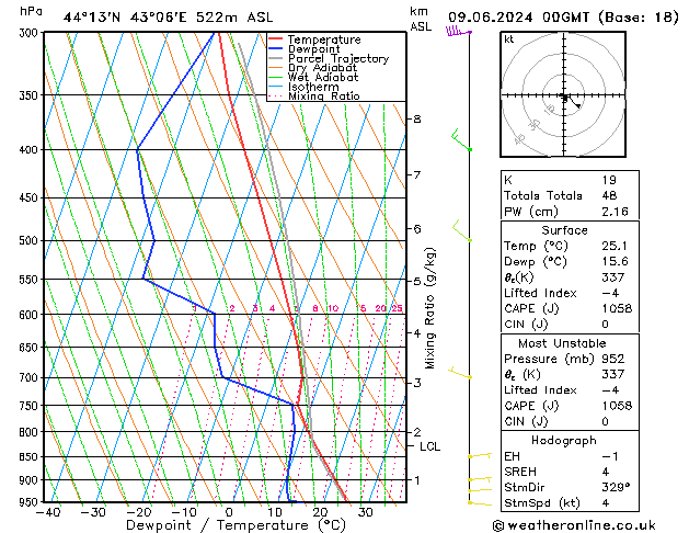 Model temps GFS Su 09.06.2024 00 UTC