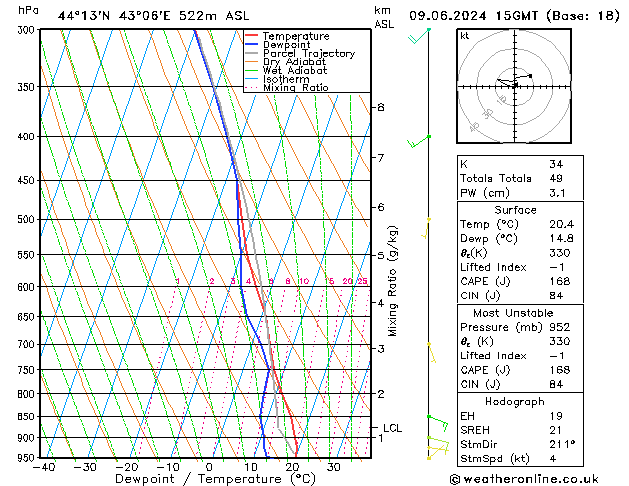 Model temps GFS Вс 09.06.2024 15 UTC