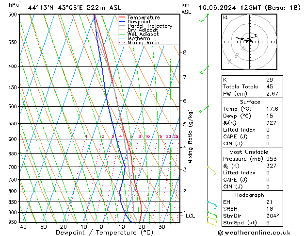 Model temps GFS Pzt 10.06.2024 12 UTC