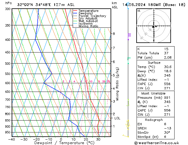 Model temps GFS pt. 14.06.2024 18 UTC