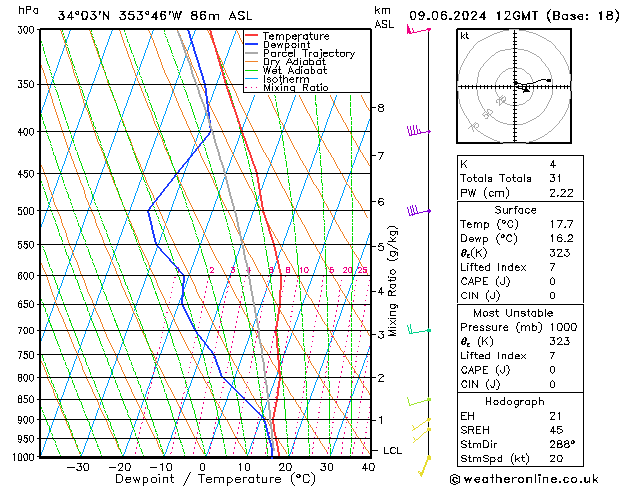 Model temps GFS Вс 09.06.2024 12 UTC