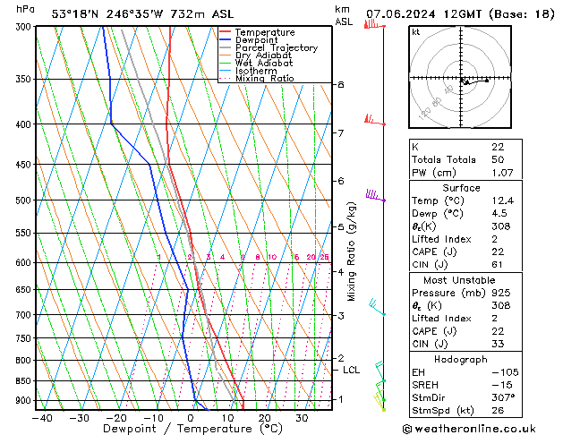 Model temps GFS Pá 07.06.2024 12 UTC