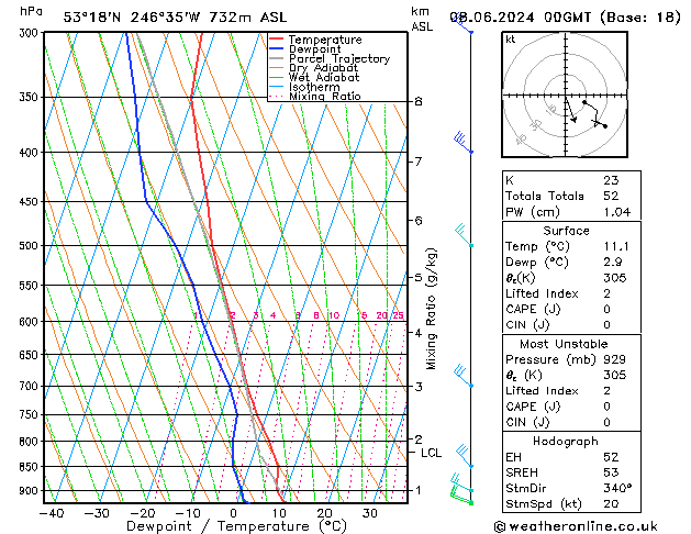 Model temps GFS Sáb 08.06.2024 00 UTC