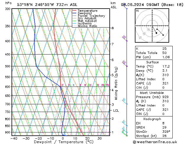 Model temps GFS сб 08.06.2024 06 UTC