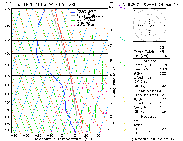 Model temps GFS We 12.06.2024 00 UTC