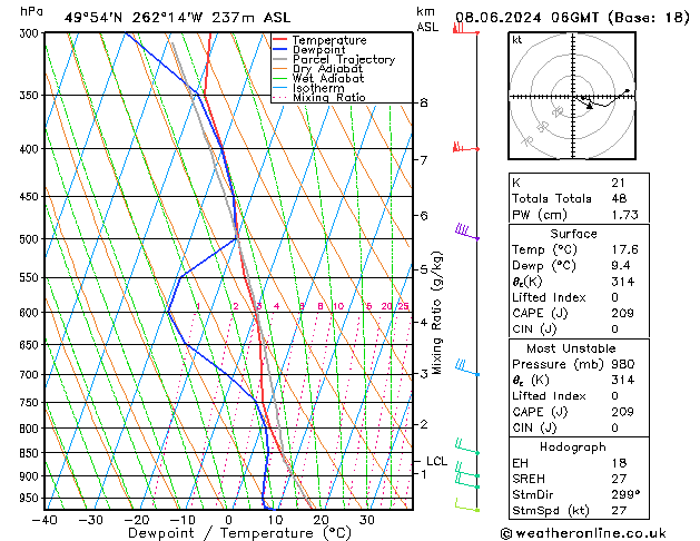 Model temps GFS so. 08.06.2024 06 UTC