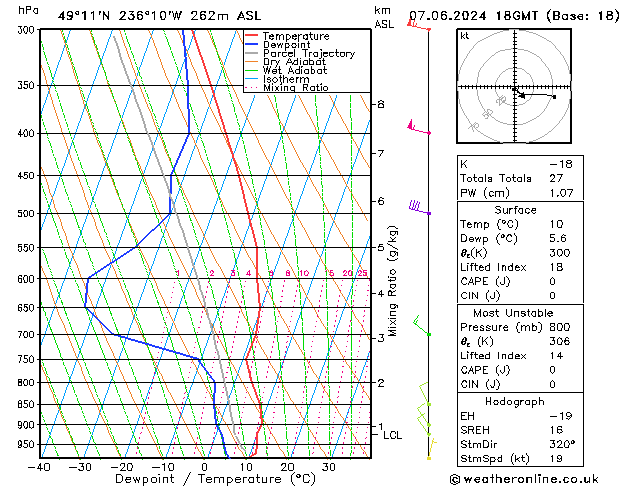 Model temps GFS vr 07.06.2024 18 UTC