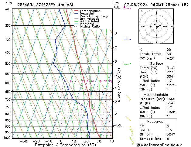 Model temps GFS Fr 07.06.2024 06 UTC