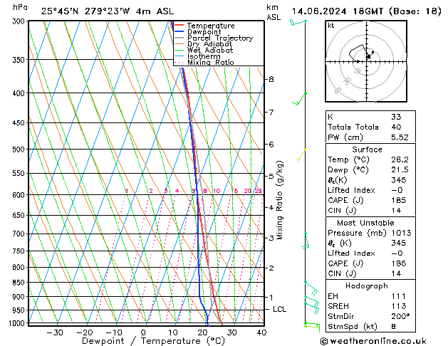 Model temps GFS vr 14.06.2024 18 UTC