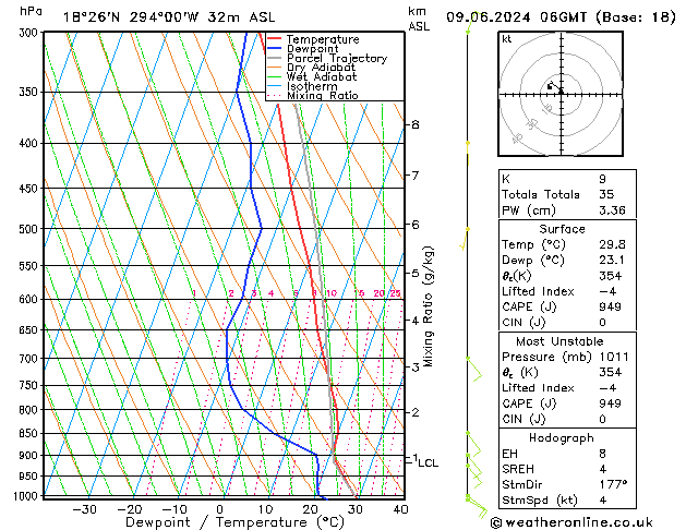 Model temps GFS nie. 09.06.2024 06 UTC