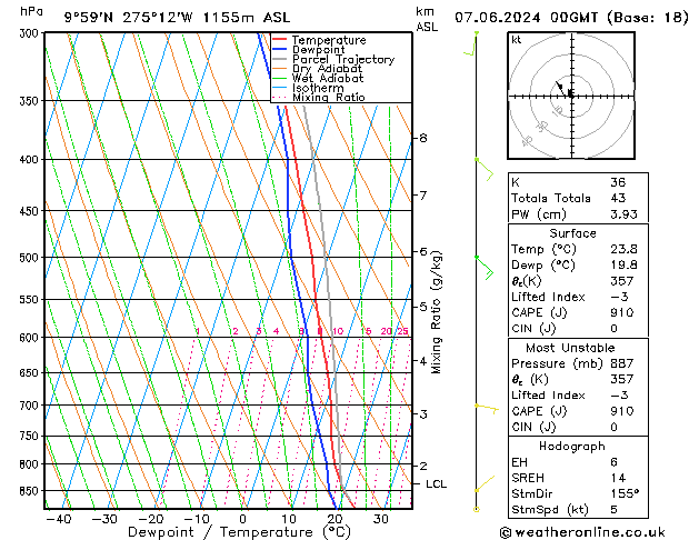 Model temps GFS vr 07.06.2024 00 UTC