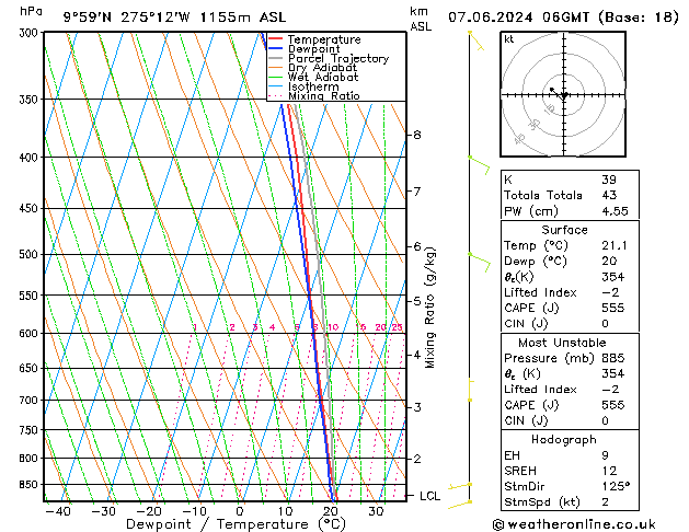 Model temps GFS Sex 07.06.2024 06 UTC