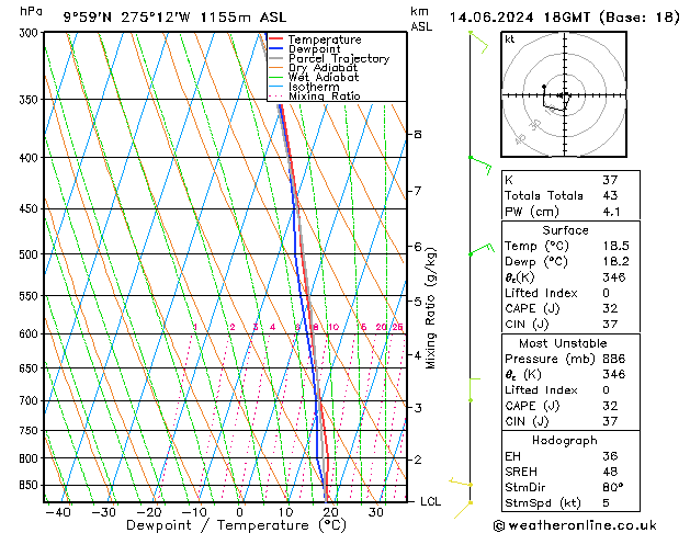 Model temps GFS Sex 14.06.2024 18 UTC